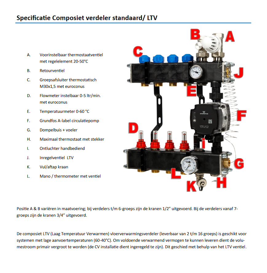 Specificaties VTE composiet verdeler